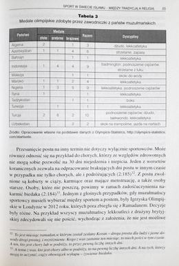 Sport w świecie islamu. Religia Rozrywka Polityka