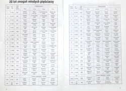 20 lat Międzynarodowego Młodzieżowego Turnieju Boksu o Puchar Gazety Pomorskiej 1973-1992