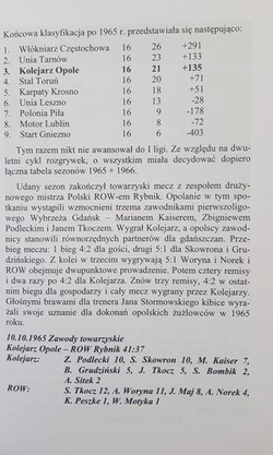 Na kolejarskim torze. Historia opolskiego żużla. Część druga 1965-1969