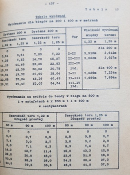 Podręcznik sędziowania zawodów lekkoatletycznych (PZLA)