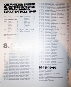 100 lat piłki nożnej w Chemnitz. Zdjęcia Historia Tabele