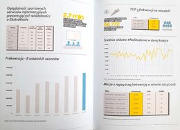 Ekstraklasa piłkarskiego biznesu 2016