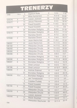 Widzew Almanach 2000