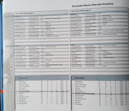 Strzelimy gola, strzelimy... Historia piłki nożnej w Starym Mieście i Uherske Hradiste (Czechy)