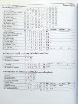 Piłkarska Kronika: Piłka nożna na Śląsku 1933/34-1944/45 (DSFS)