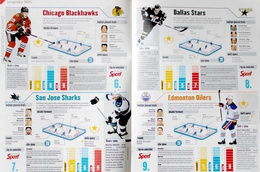 Skarb Kibica Magazyn Sport Special (Czechy) - NHL i Extraliga 2012/2013