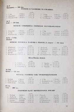 Sport Polski 1955