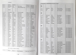 100 lat historii Maratonu mężczyzn w Polsce 1924-2023