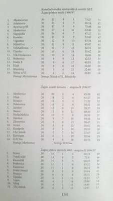 Kronika piłki nożnej i kultury fizycznej w Hluku (Czechy)