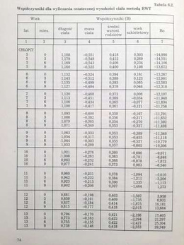 Opieka zdrowotna w sporcie dzieci i młodzieży