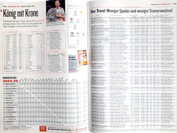 Skarb Kibica Bundesliga, 2. Liga i 3. Liga sezon 2025-2026 (Kicker wydanie specjalne) 