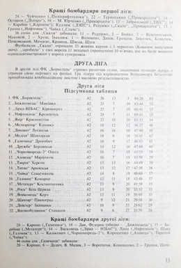 Futbol 94/95. Przewodnik FK Skała Stryj
