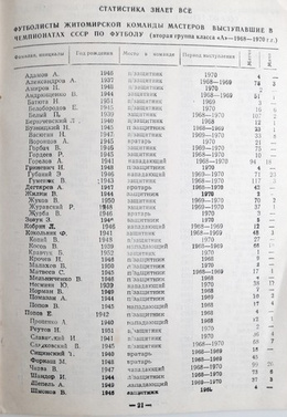 Futbol 92. Informator FK Polesie Żytomierz