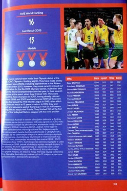 Program Siatkarska Liga Narodów 2019
