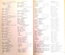 Futbol. Przewodnik po Mistrzostwach Świata (ZSRR)