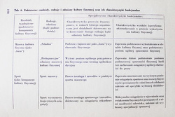 Szkice z teorii kultury fizycznej