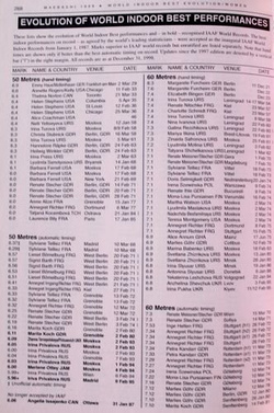 Podręcznik Statystyczny 7. Halowe Mistrzostwa Świata w Lekkiej Atletyce Maebashi 1999