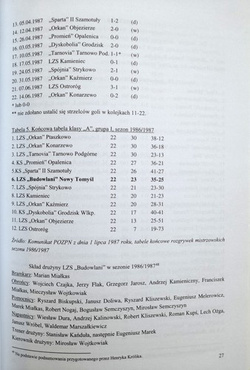 Sztanga w górze. Trzy dekady sekcji podnoszenia ciężarów na tle działalności LKS Budowlani-Całus Nowy Tomyśl w latach 1983-2019