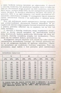 Rehabilitacja fizyczna po zawale serca