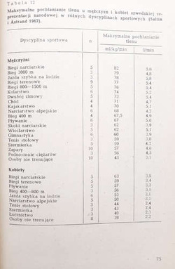 Medycyna sportowa w praktyce (wydanie II)