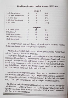 Sprawozdania na Walne Zebranie Sprawozdawcze z działalności Śląskiego Związku Piłki Nożnej w Katowicach w latach 2004-2006