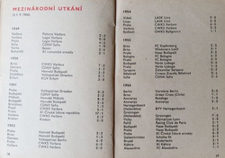 Dukla Praga Sezon 1966-1967 (Czechosłowacja)