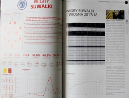 Przewodnik Kibica - Ekstraklasa i I liga wiosna 2018