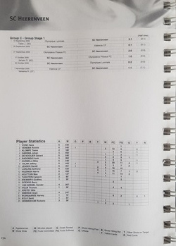 Podsumowanie pierwszego etapu fazy grupowej LM 2000/2001 (UEFA)
