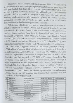 Sport w gminie Trąbki Wielkie w latach 1945-2012
