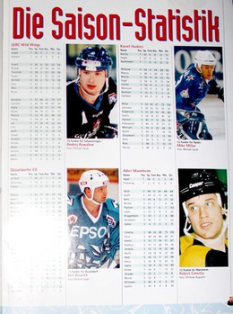 Magazyn Eishockey 1995 i 2000 (Niemcy, 9 numerów)