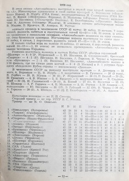 Futbol 92. Informator FK Polesie Żytomierz