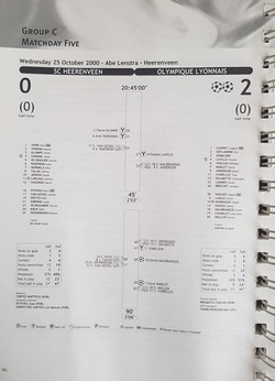 Podsumowanie pierwszego etapu fazy grupowej LM 2000/2001 (UEFA)