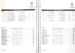 Oficjalny Informator Liga Mistrzów UEFA sezon 1995-96 faza grupowa