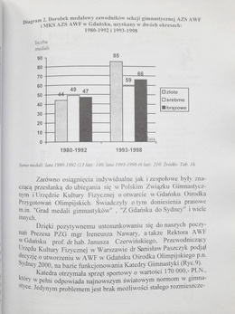 XXX lat Katedry Gimnastyki AWF w Gdańsku (1969-1999)