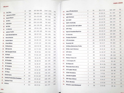 1925-2025 100 lat ligi. Oficjalnych przewodnik dla kibiców (Czechy)