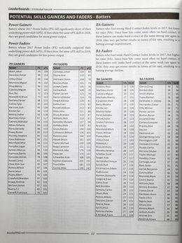 Rona Shandlera Baseballowe Prognozy 2018 (USA)