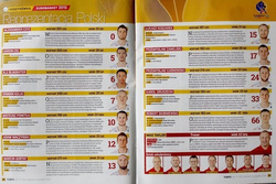 Tempo Magazyn Przeglądu Sportowego (28.08.2015) + Skarb Kibica Eurobasket 2015