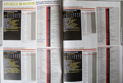 Premier Soccer League Rocznik 2011/2012 (RPA)