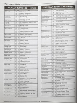 Rona Shandlera Baseballowe Prognozy 2018 (USA)