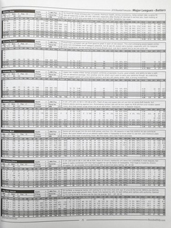 Rona Shandlera Baseballowe Prognozy 2018 (USA)