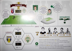 Pucharowy Rok 2015. Ferencvaros Budapeszt