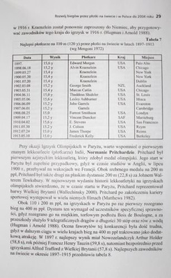 Rozwój biegów przez płotki na świecie i w Polsce do 2004 roku + CD