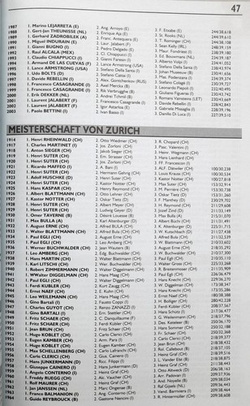 Rocznik kolarski Velo Plus 1879-2003 (Het Nieuwsblad)