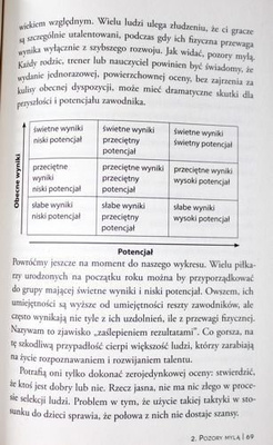 Kopalnie talentów