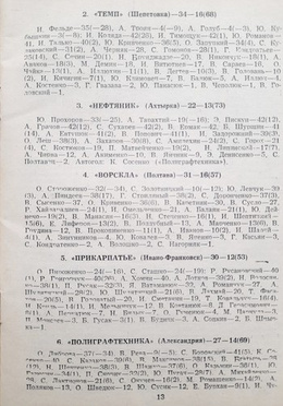 Futbol 1994. Przewodnik kibica piłkarskiego (Ukraina - Krzywy Róg)