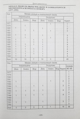 Polskie lotnictwo sportowe. Almanach tom II