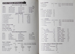 Magazyn "Pocztowiec. Hokej na trawie" nr 25 (sezon 2004/2005)