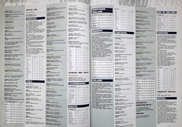 Miesięcznik World Soccer Rocznik 1999 (kompletny, oprawiony)