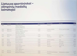 Litewski Komitet Olimpijski. Historia i teraźniejszość