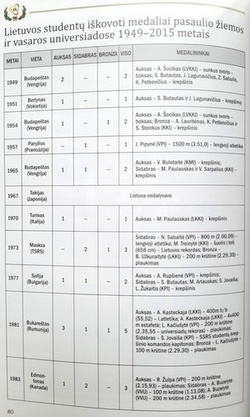 Sport studencki na Litwie 1990-2015